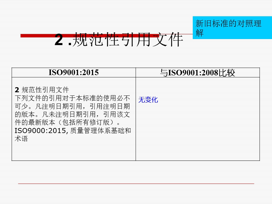 质量管理体系要求.pptx_第2页