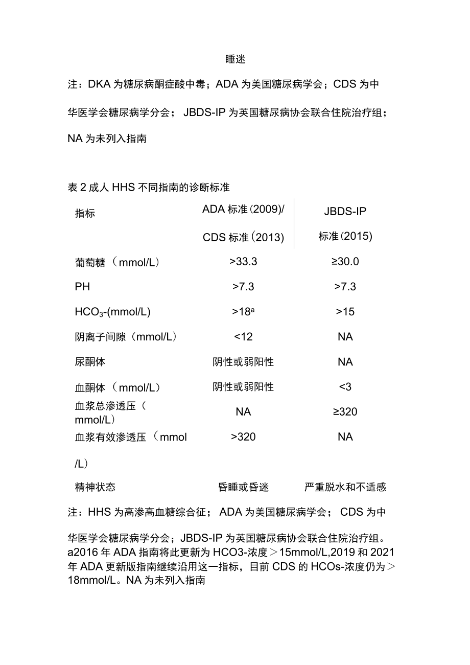 成人高血糖危象的诊治现状及展望（全文）.docx_第3页