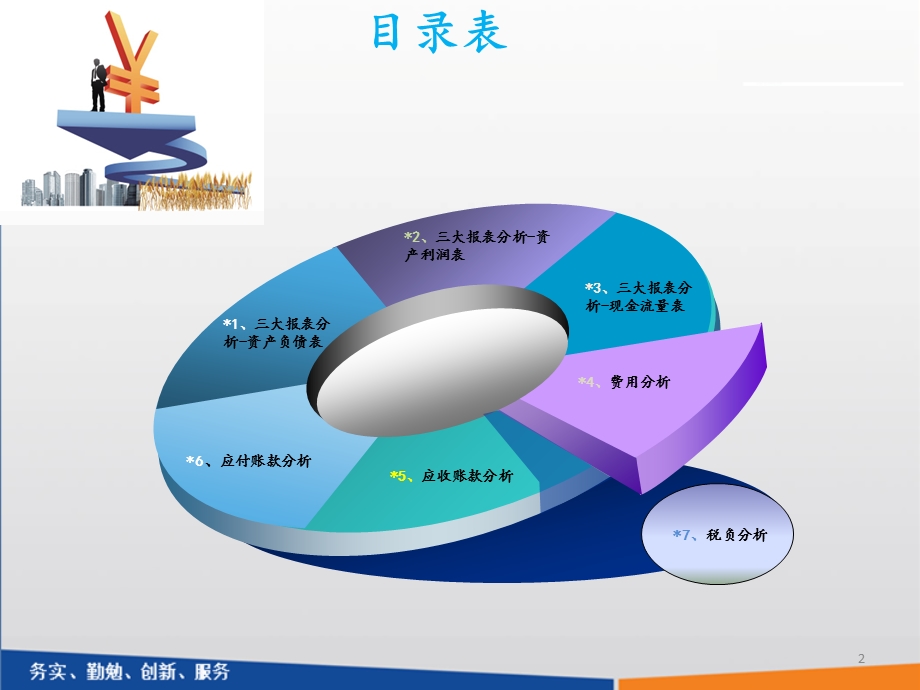 财务分析报告.pptx_第2页