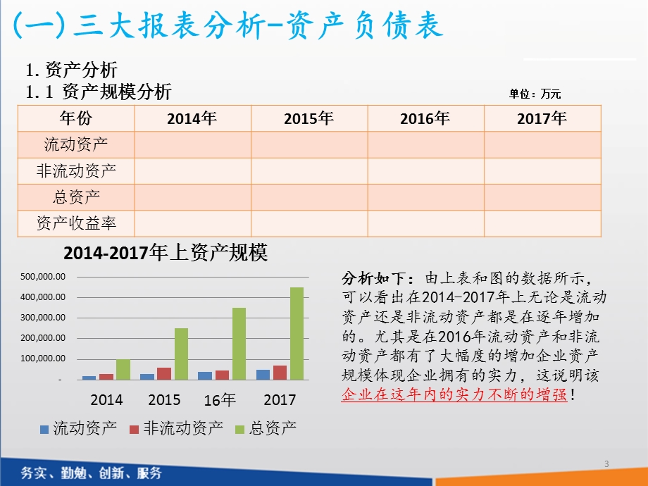 财务分析报告.pptx_第3页