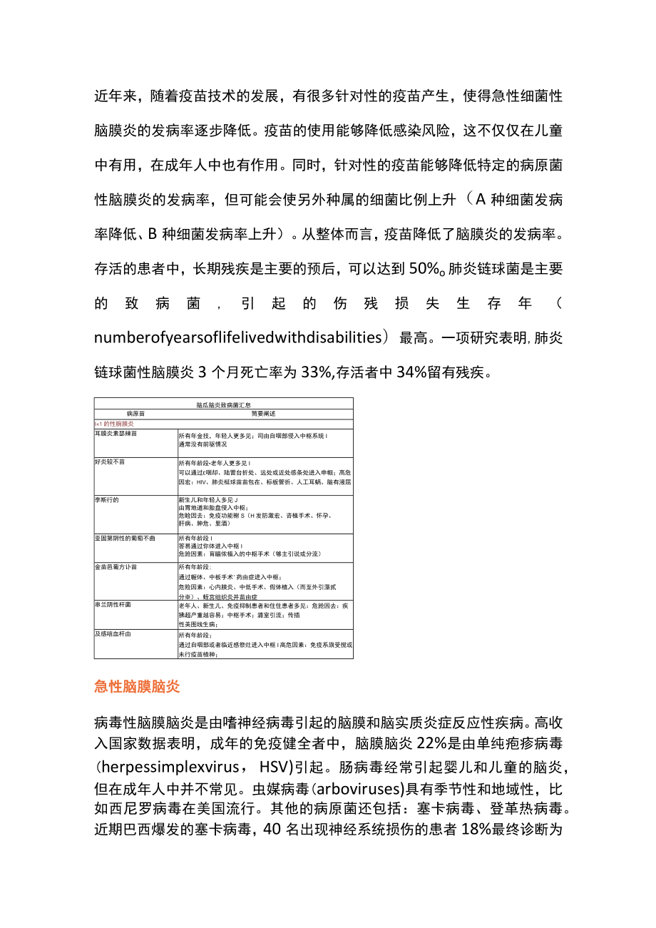 感染性脑膜炎和脑炎的重症监护管理（全文）.docx_第2页