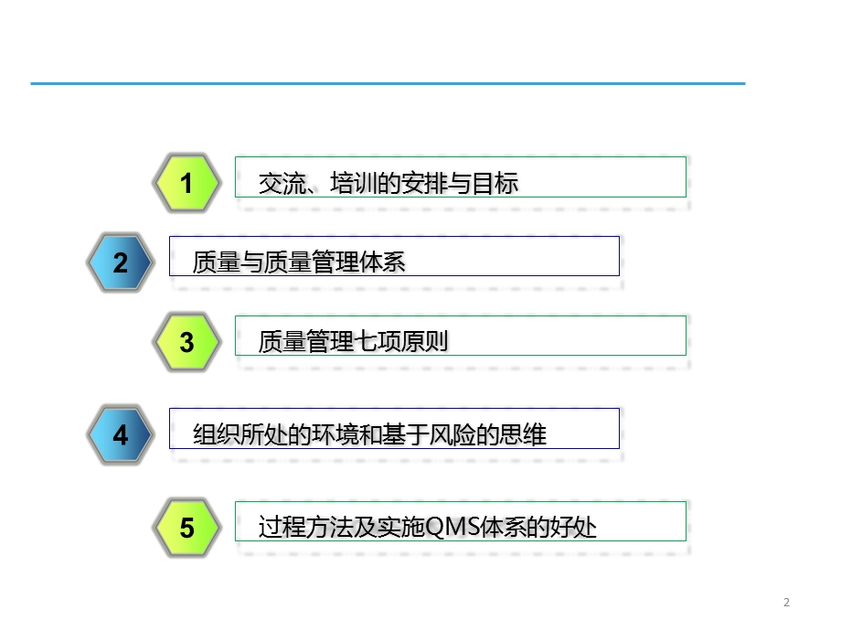 质量管理体系的基本原则.pptx_第2页