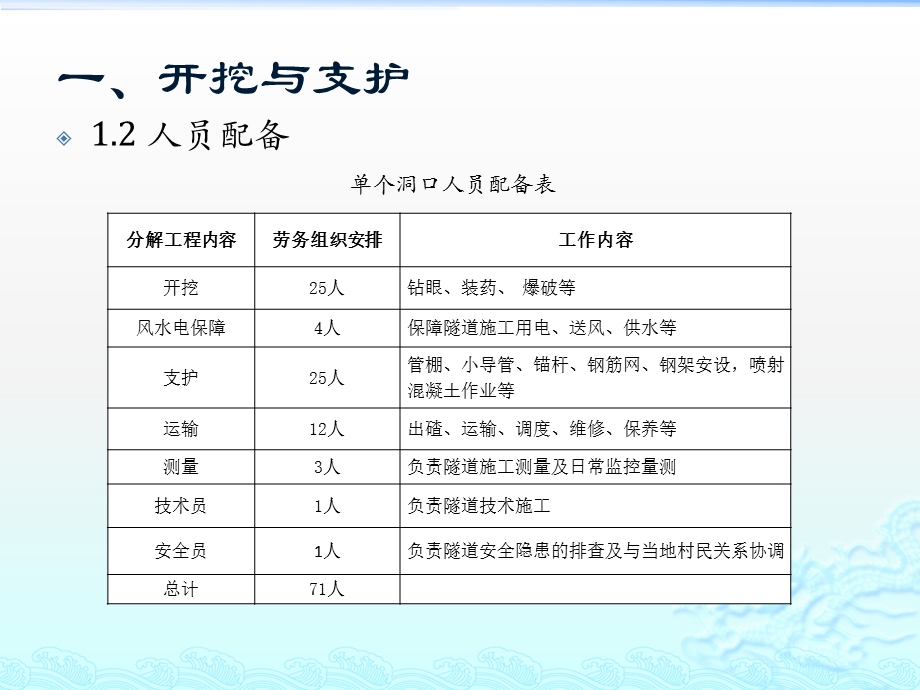 隧道施工方法.pptx_第3页