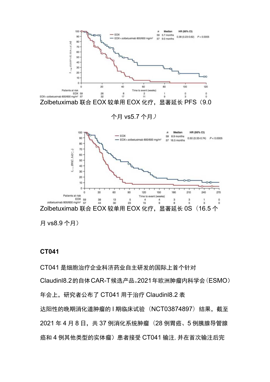 胃癌治疗新靶点的进展（全文）.docx_第2页