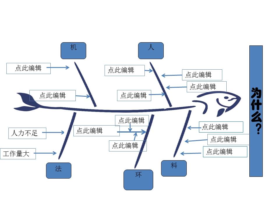 鱼骨图可编辑版.pptx_第2页