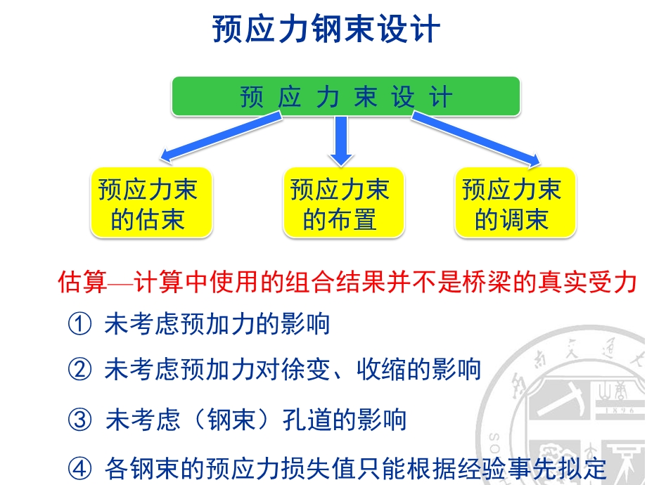 预应力钢束的估算与布置.pptx_第1页