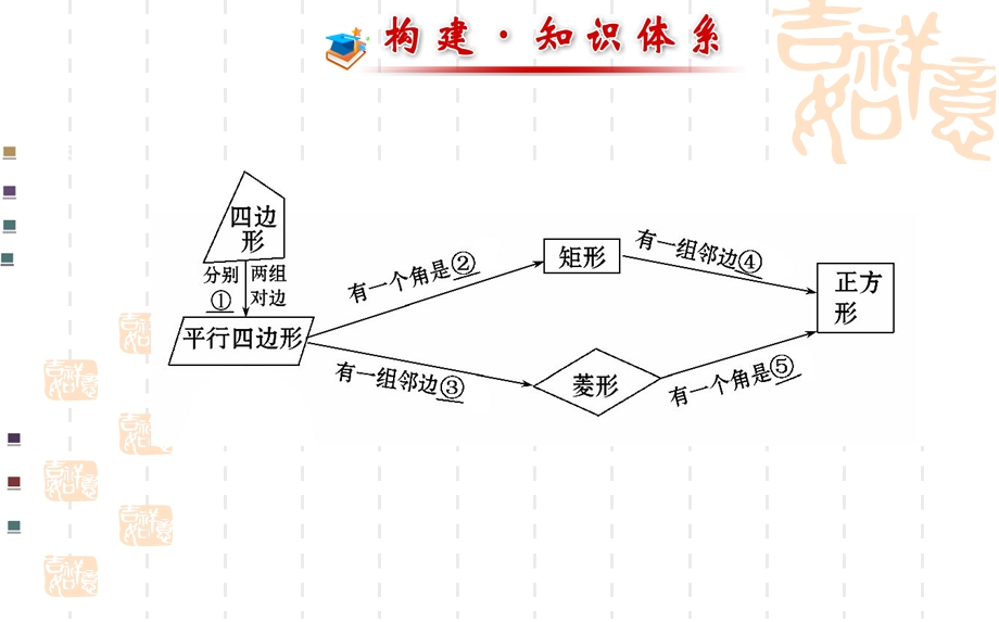 第18章平行四边形专题复习课件精品教育.ppt_第2页