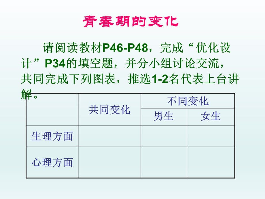 第七课成长的烦恼.ppt精品教育.ppt_第3页