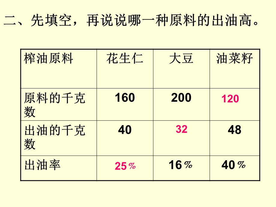 第一单元整理与复习1精品教育.ppt_第3页