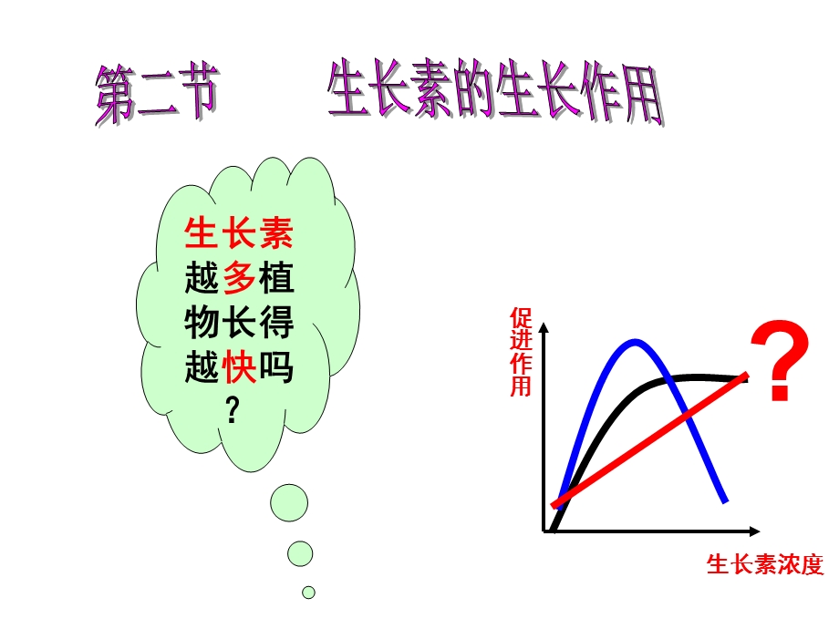 第三章第二节上课生长素的生理作用精品教育.ppt_第1页