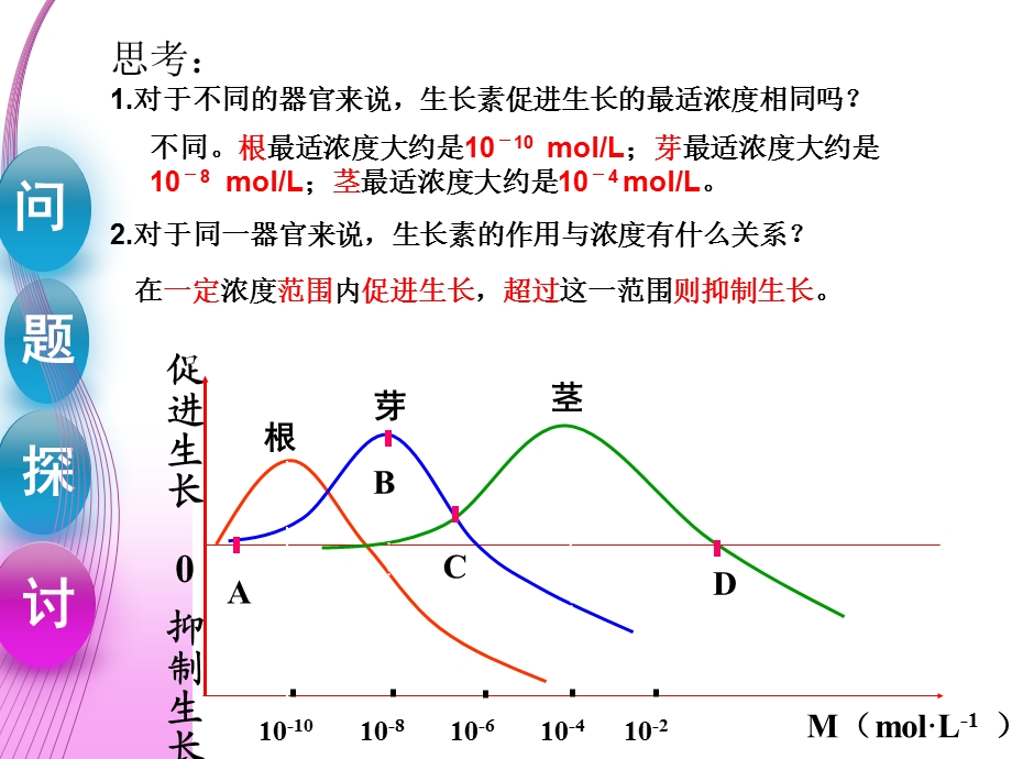 第三章第二节上课生长素的生理作用精品教育.ppt_第2页