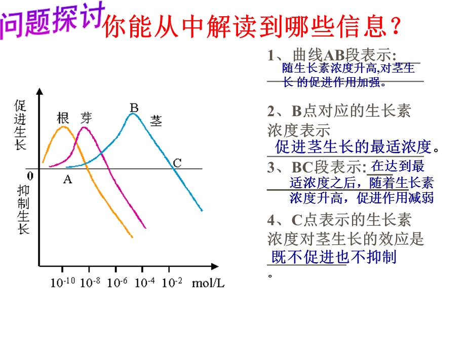 第三章第二节上课生长素的生理作用精品教育.ppt_第3页