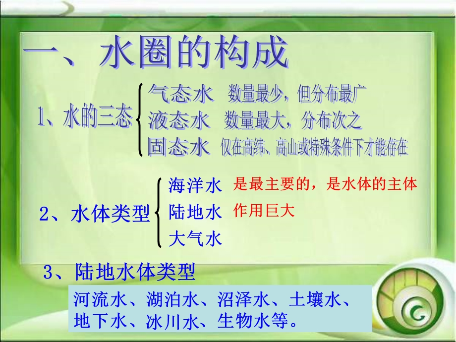 第三章第一节自然界的水循环精品教育.ppt_第2页