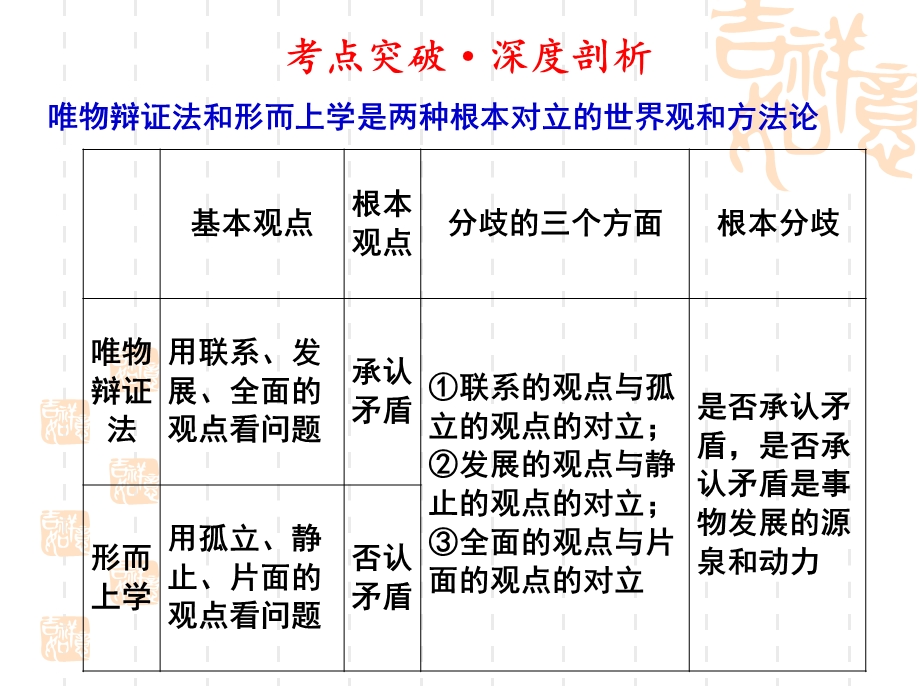 第七课唯物辩证法的联系观精品教育.ppt_第3页