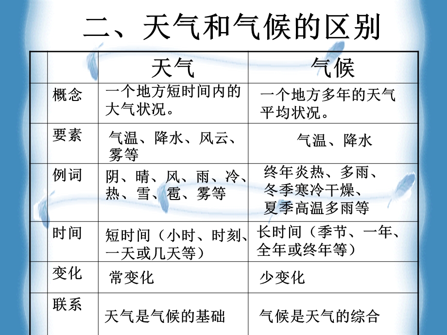 第三章第四节世界的气候精品教育.ppt_第3页