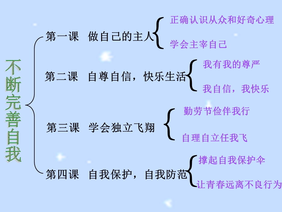 第一课做自己的主人精品教育.ppt_第2页