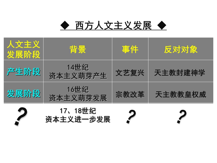 第14课理性之光精品教育.ppt_第1页