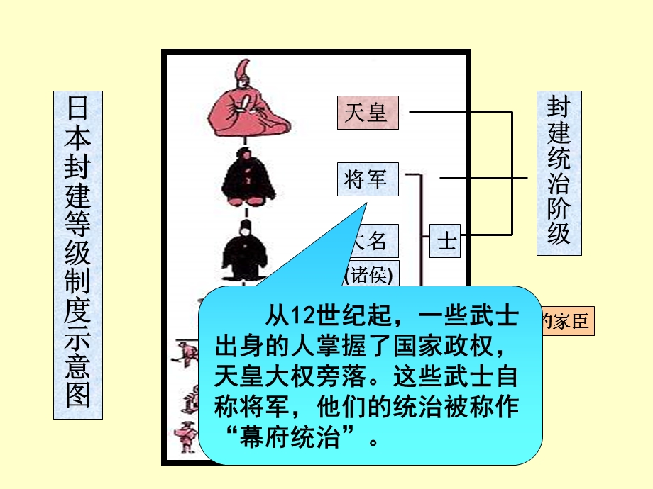 第16课武士领导的社会变革精品教育.ppt_第3页