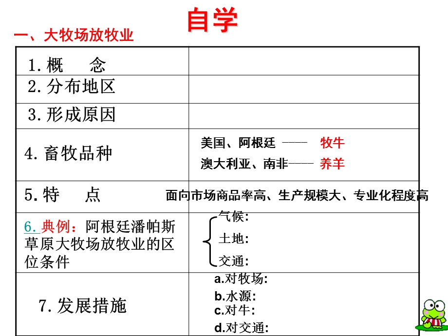 第三节cao以畜牧业为主的农业类型精品教育.ppt_第2页