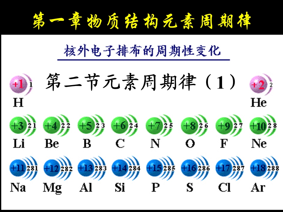 第一章第二节元素周期律1精品教育.ppt_第1页