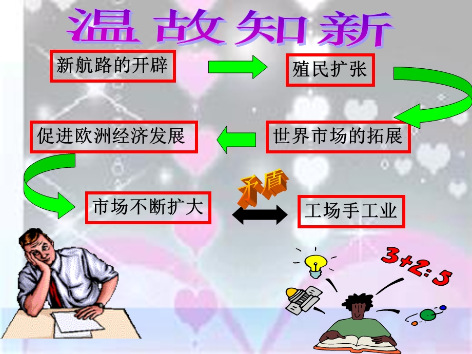 第一次工业革命优质课件精品教育.ppt_第3页