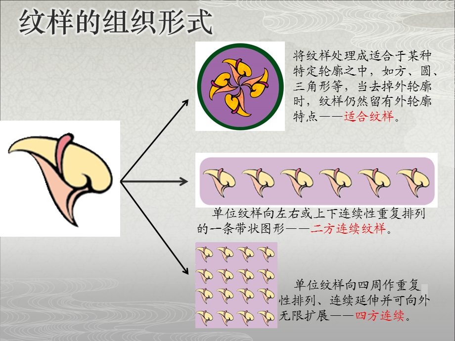 第一课生活中的纹样精品教育.ppt_第3页