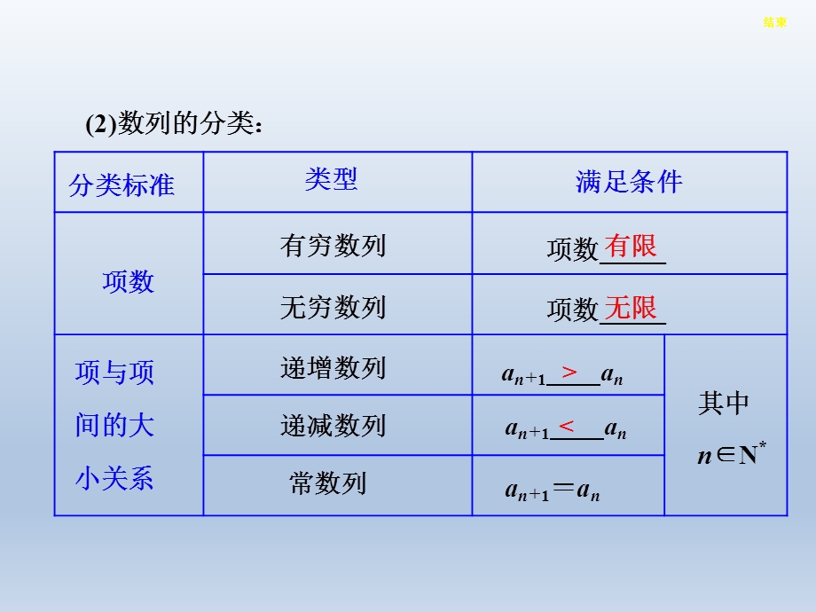 第一节数列的概念与简单表示法精品教育.ppt_第2页