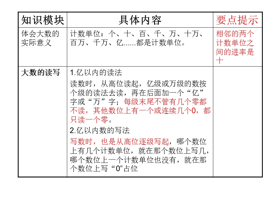 第一单元整理与复精品教育.ppt_第2页