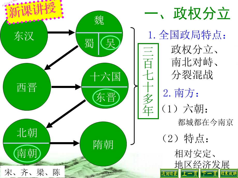 第21课南方经济的发展 精品教育.ppt_第2页