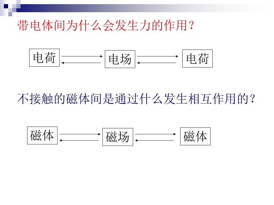 第三章动物在自然界中的作用(新)精品教育.ppt_第2页