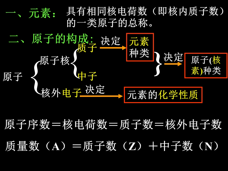 第一章物质结构元素周期律精品教育.ppt_第3页