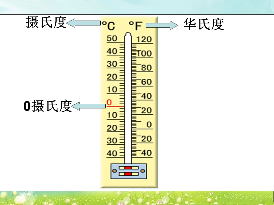 第一课时认识负数一精品教育.ppt_第2页