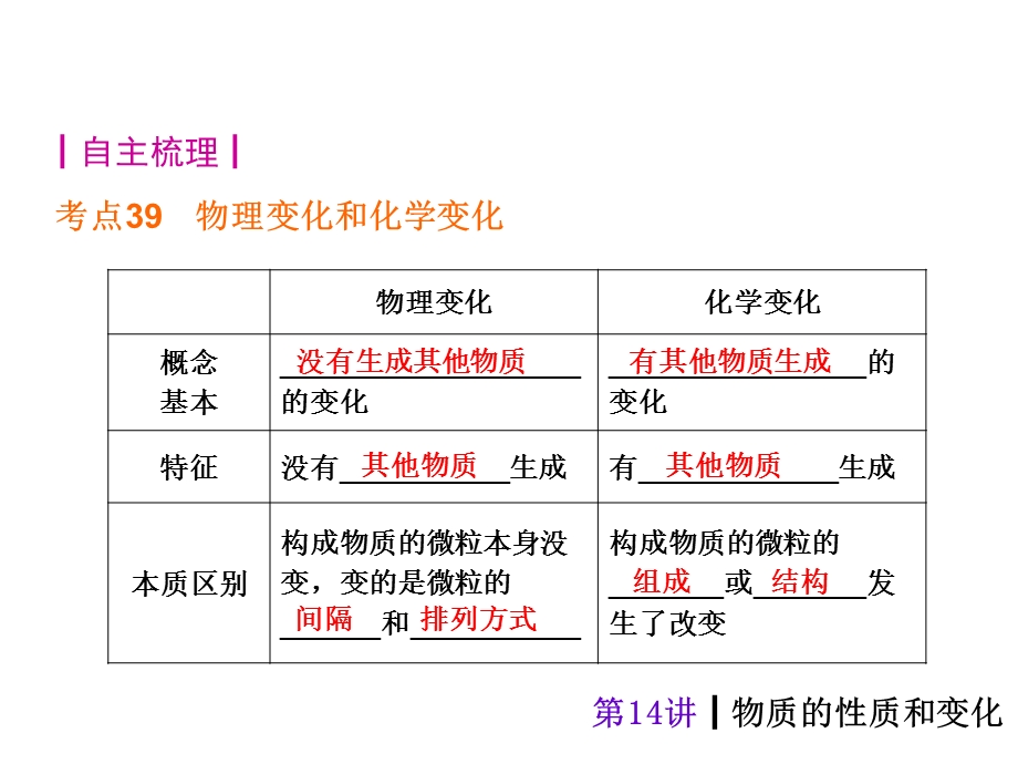 第14讲物质的性质和变化精品教育.ppt_第2页