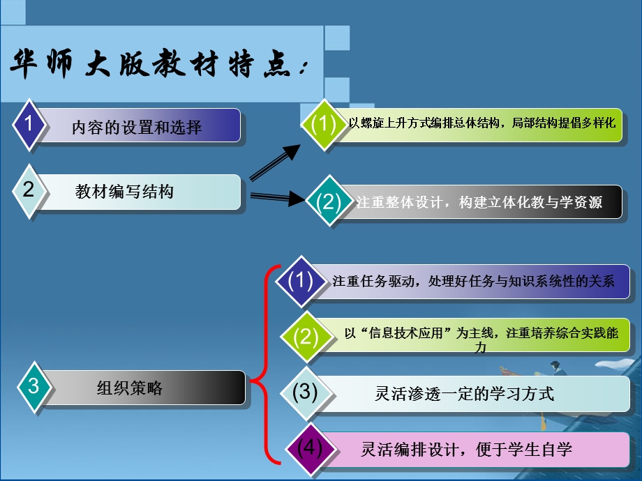 第一单元与计算机交朋友精品教育.ppt_第2页