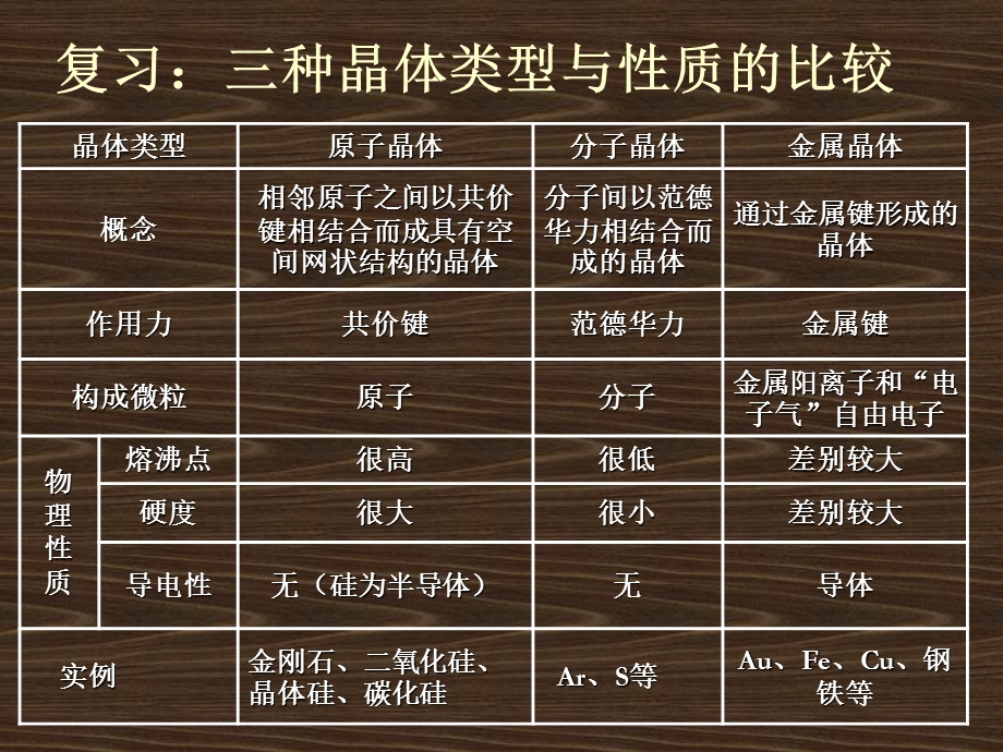 第三章第四节离子晶体新精品教育.ppt_第2页