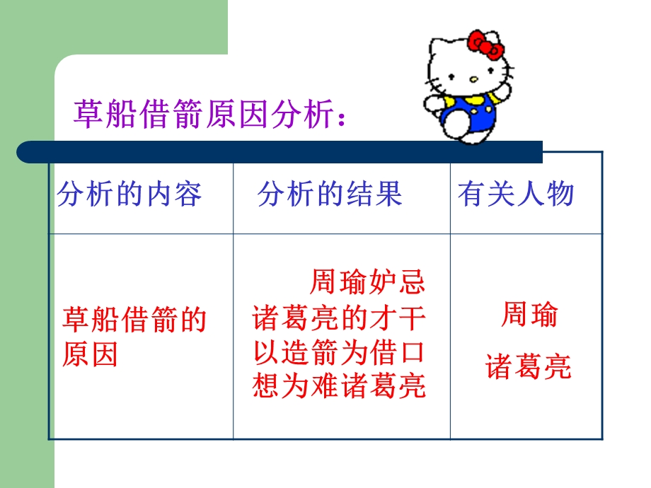 第19课草船借箭pp课件1精品教育.ppt_第1页