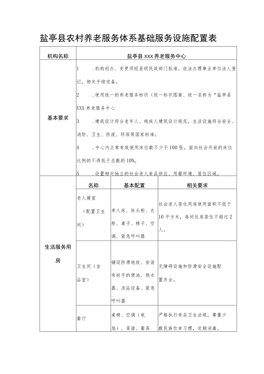 盐亭县农村养老服务体系基础服务设施配置表盐亭县xxx养老服务中心.docx_第1页