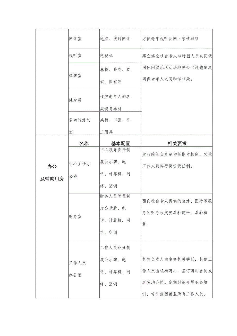 盐亭县农村养老服务体系基础服务设施配置表盐亭县xxx养老服务中心.docx_第3页