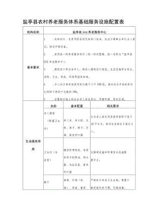 盐亭县农村养老服务体系基础服务设施配置表盐亭县xxx养老服务中心.docx