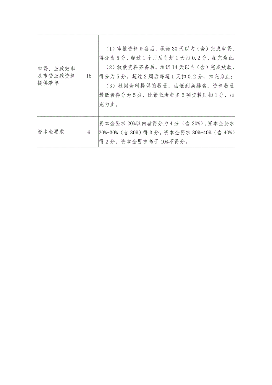 融资合作银行比选评审表.docx_第2页