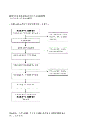 滁州市卫生健康委员会行政权力运行流程图.docx