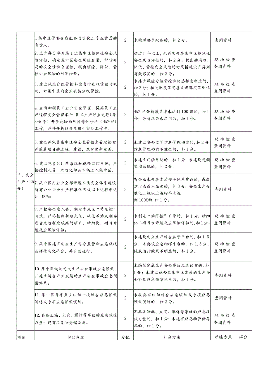 甘肃省化工产业集中区承载能力评估内容细则.docx_第2页