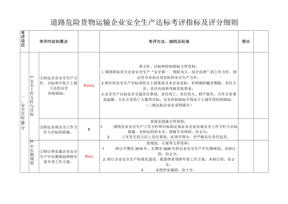 道路危险货物运输企业安全生产达标考评指标及评分细则.docx_第1页