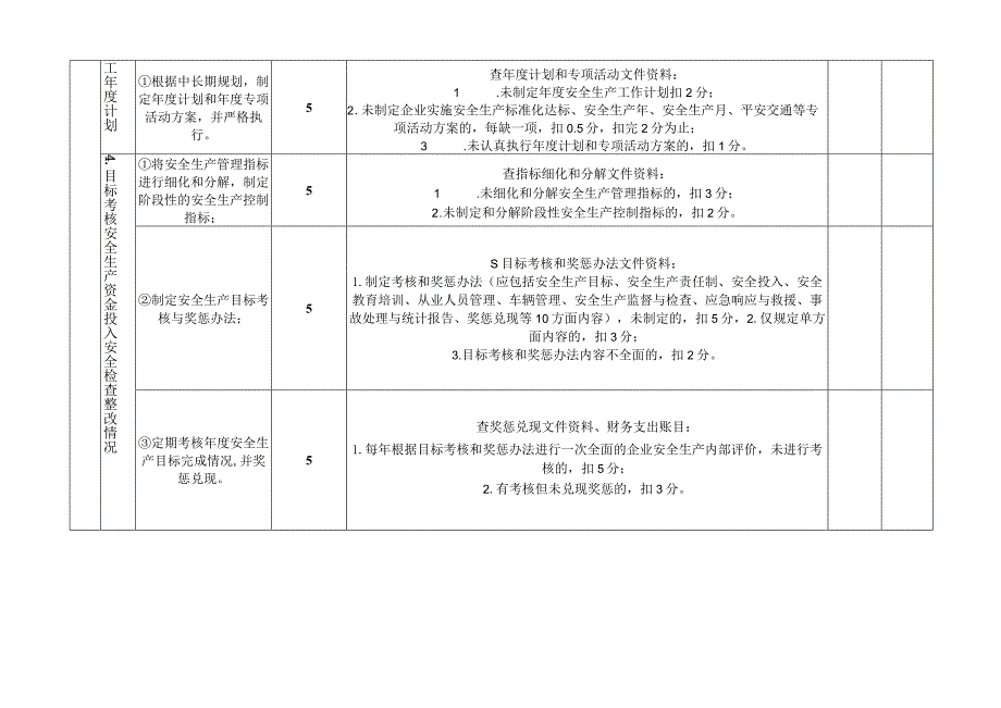 道路危险货物运输企业安全生产达标考评指标及评分细则.docx_第2页