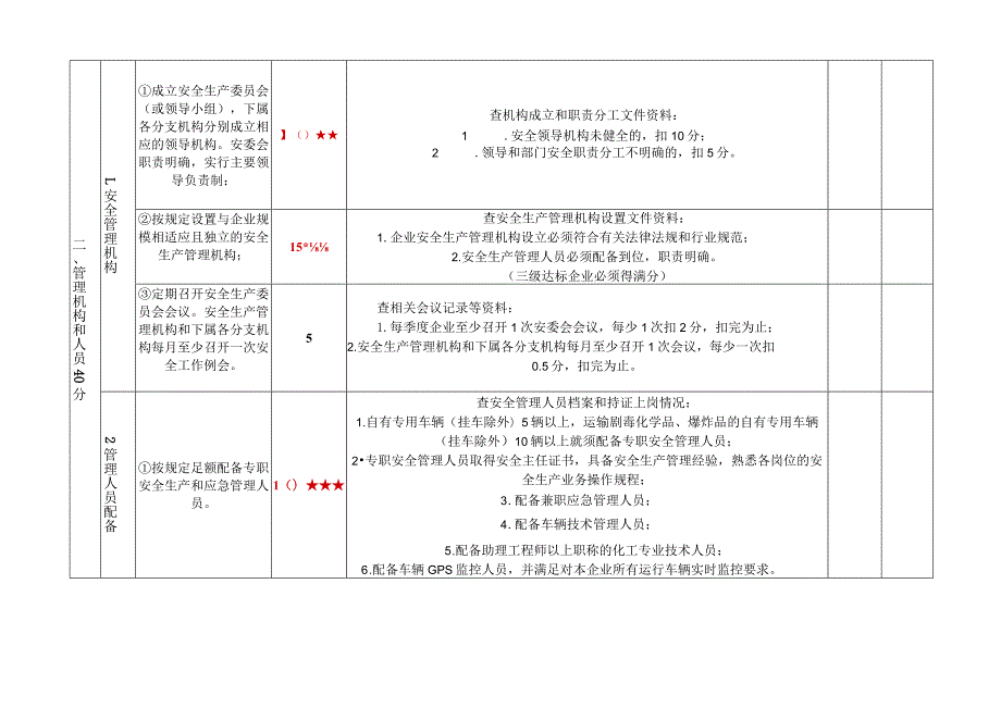 道路危险货物运输企业安全生产达标考评指标及评分细则.docx_第3页