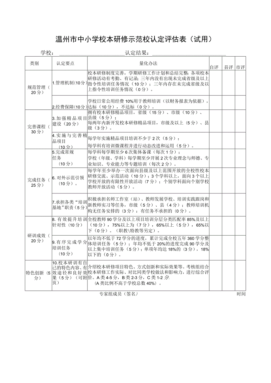 温州市中小学校本研修示范校认定评估表试用.docx_第1页