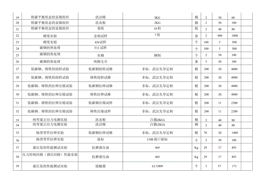 邵阳学院机械与能源工程学院实验耗材报价表.docx_第3页