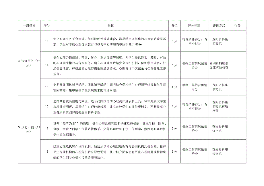 陕西普通高校心理健康教育与咨询标准化中心实地验收评分表专家签字时间年月日总得分.docx_第3页