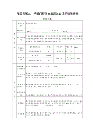 隆回县第九中学部门整体支出绩效自评基础数据表.docx