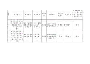 环境影响报告书、表全本除涉及国家秘密和商业秘密等内容外.docx